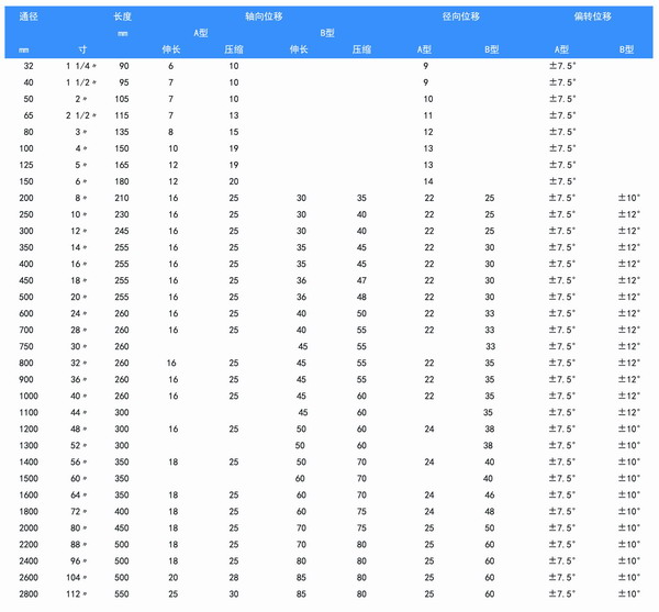 大翻边91久久精品麻豆型号参数表