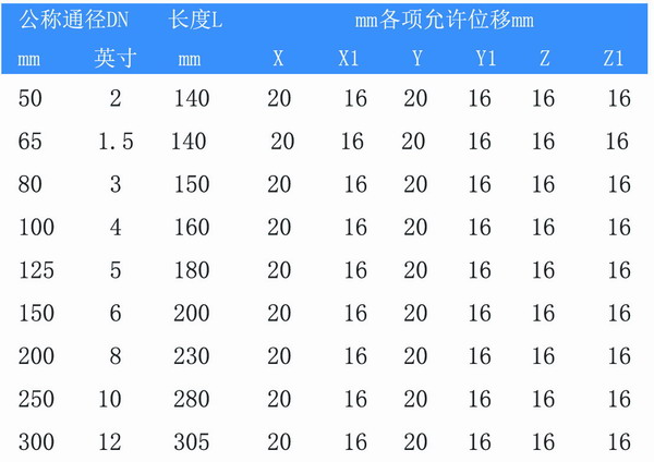 90度橡胶弯头型号参数表 90度橡胶弯头型号参数表