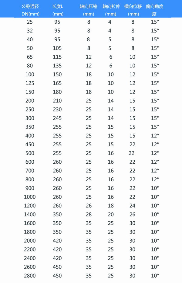 KXT型91久久精品麻豆参数表