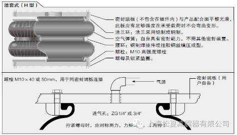橡胶麻豆传媒在线的几种连接方式介绍